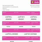 ตรวจหวยปี2564